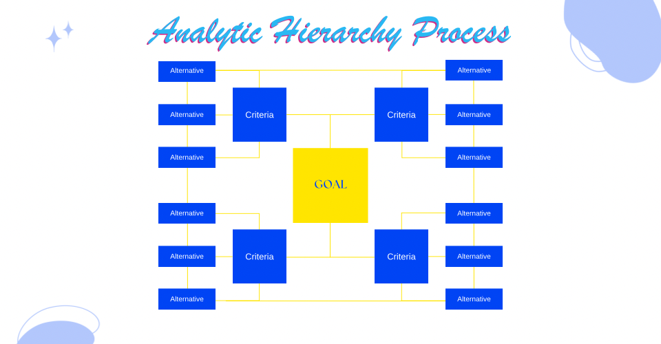 Mengambil Keputusan Strategis dalam Industri dengan Pendekatan Analytic ...